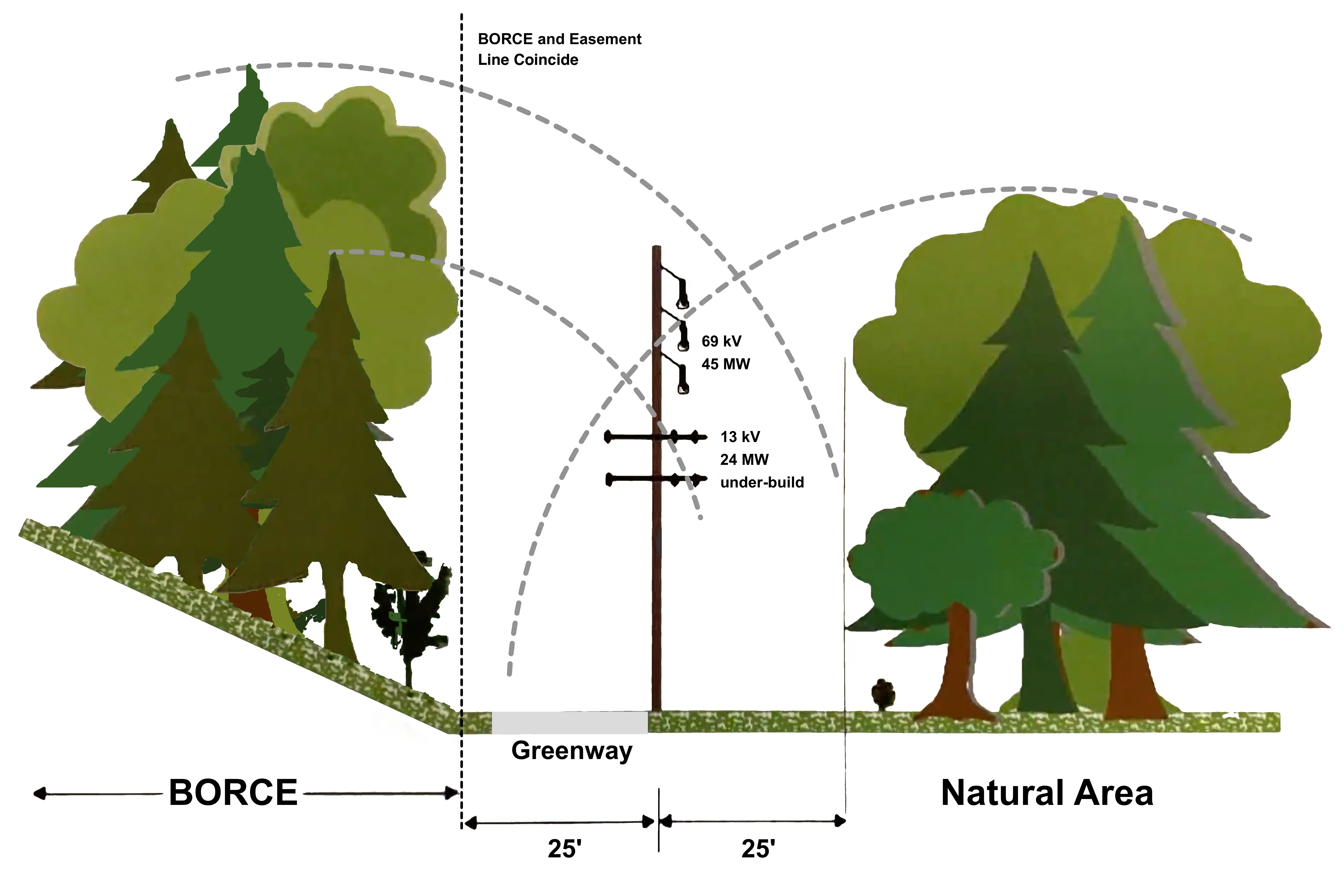Powerline infographic